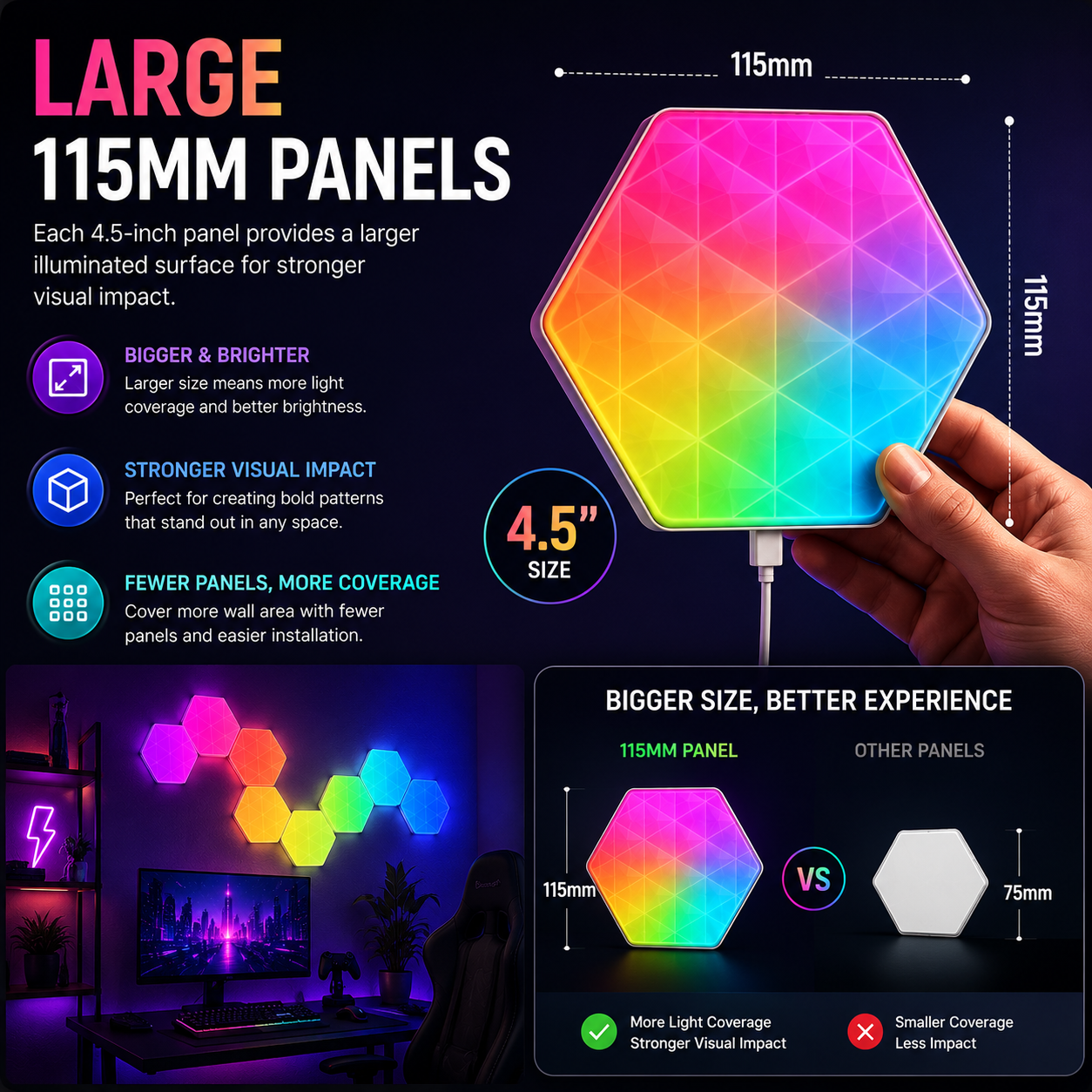 Smart Hexagon RGB LED Wall Light Panels with App & Remote Control